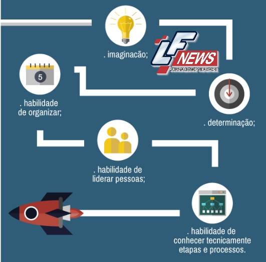 portal-lf-news-noticias-lauro-de-freitas-o-que-e-ser-empreendedor